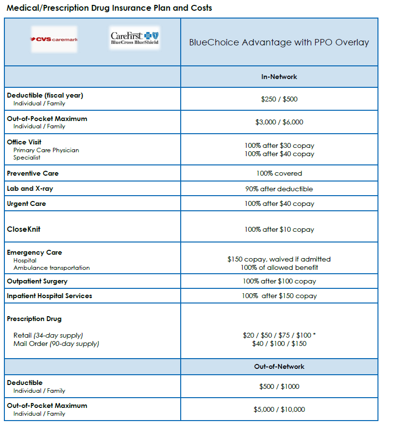 carefirst bcbs plan costs