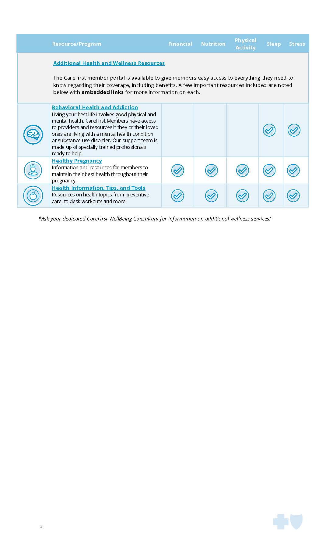 CareFirst WellBeing Reference Guide_Page_2